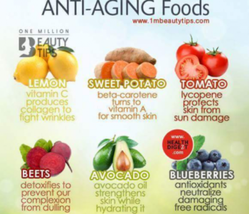 Anti aging Food