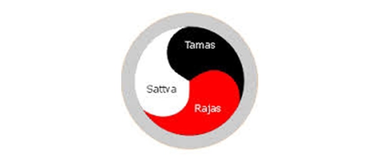 Triguna (Qualities of Nature)